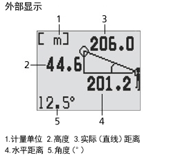 外部显示 1.计量单位 2.高度 3.实际（直线）距离 4.水平距离 5.角度（°）