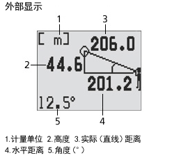 ⲿʾ 1.λ 2.߶ 3.ʵʣֱߣ 4.ˮƽ 5.Ƕȣ㣩